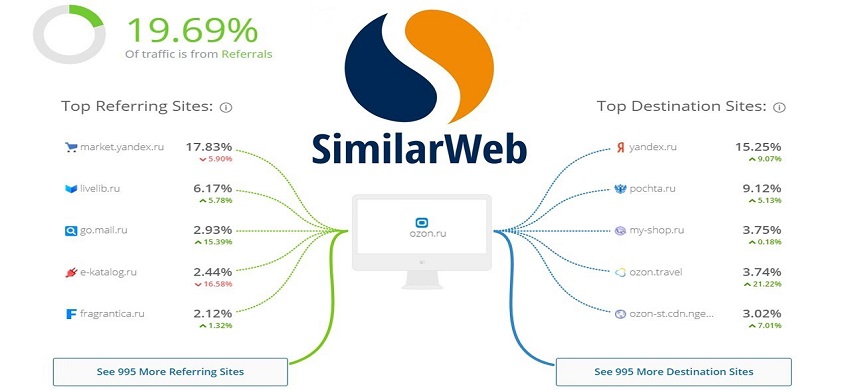 similarweb 